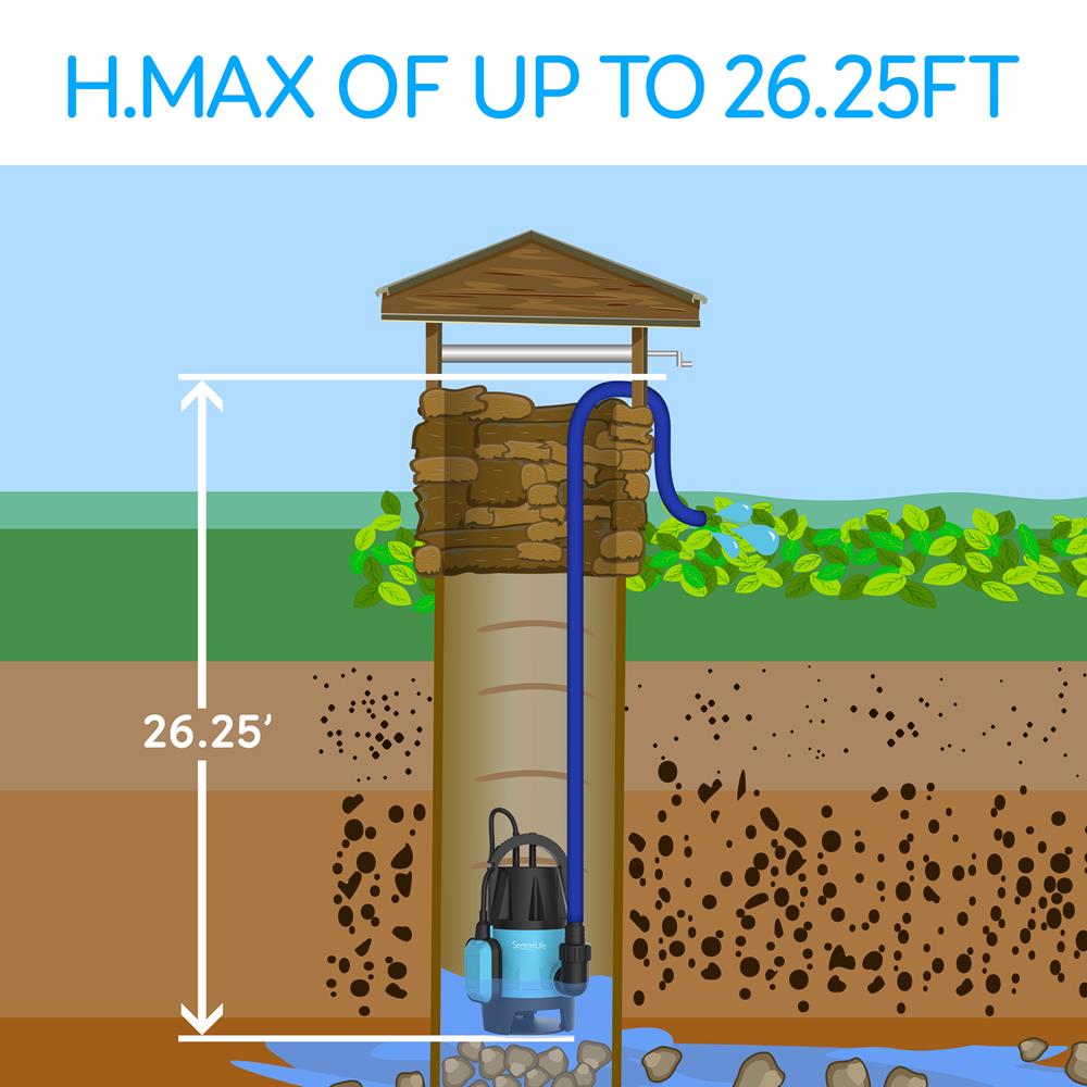 Submersible Sump Pump 1980GPH Auto Float Switch Blue 16ft Cord