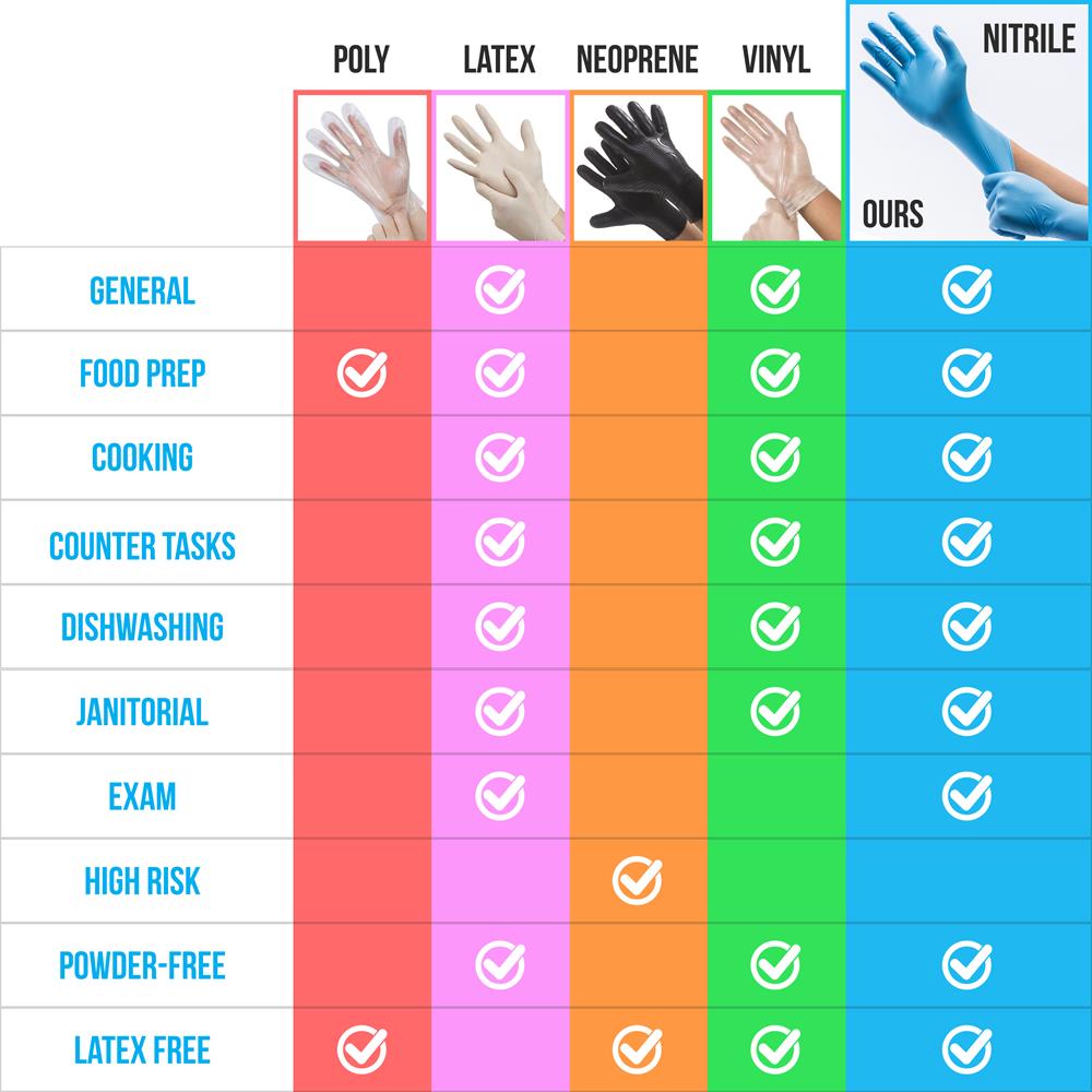 Industrial Gloves, Puncture Resistant, Textured Grip, Nitrile/Vinyl, Large