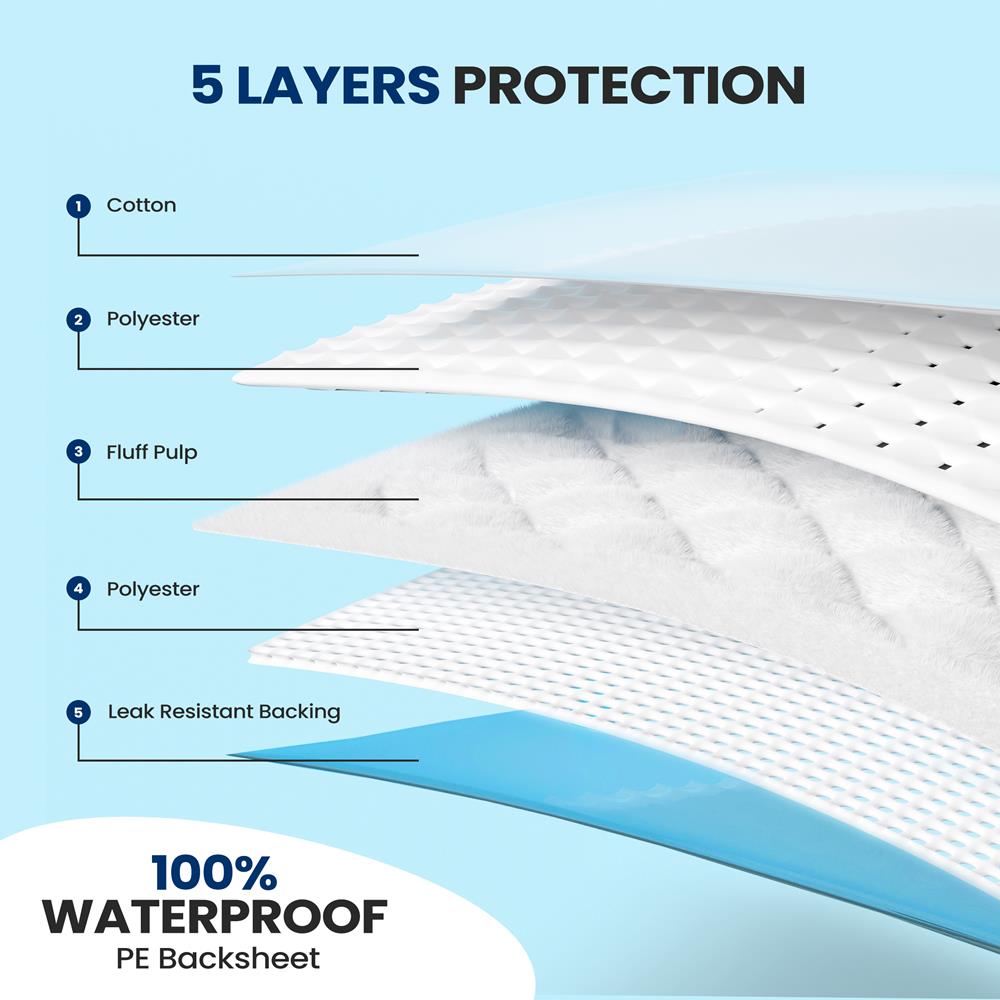 Reusable Underpads 4-Pack Super Absorbent Leak-Resistant Blue 34x36"