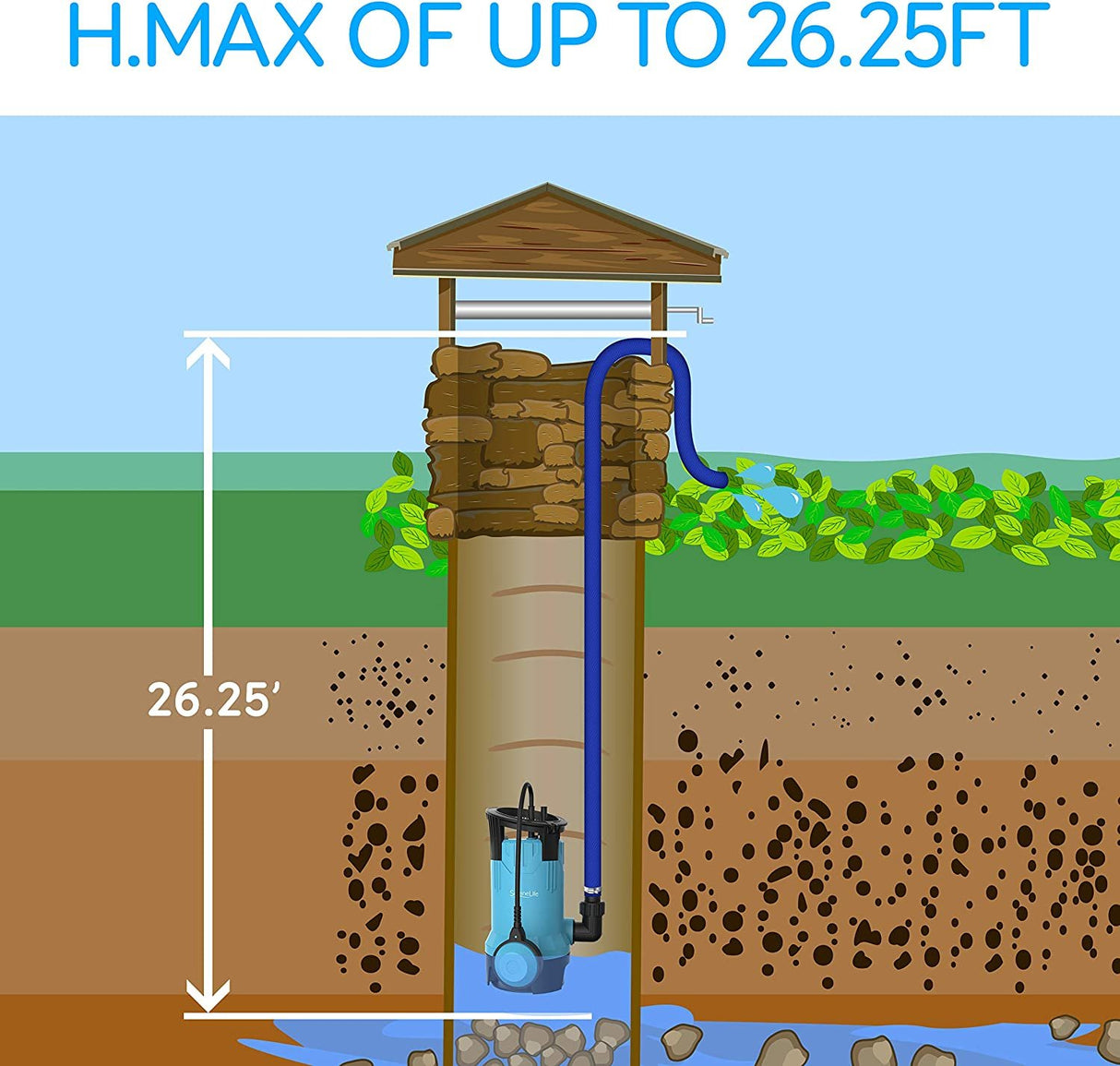 Submersible Clean/Dirty Water Pump - 750W Powerful Sump Pump, 3302 Gph, Auto Float Switch With 16 Ft. Power Cord Length
