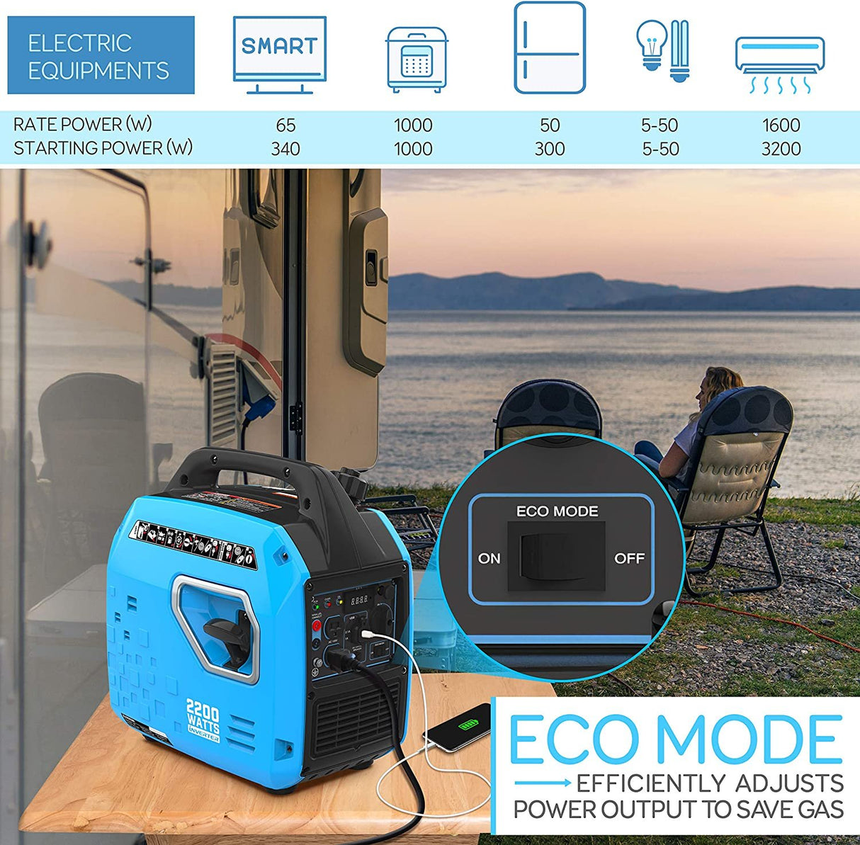 2200-Watt Inverter Generator - Portable And Compact Inverter Generator