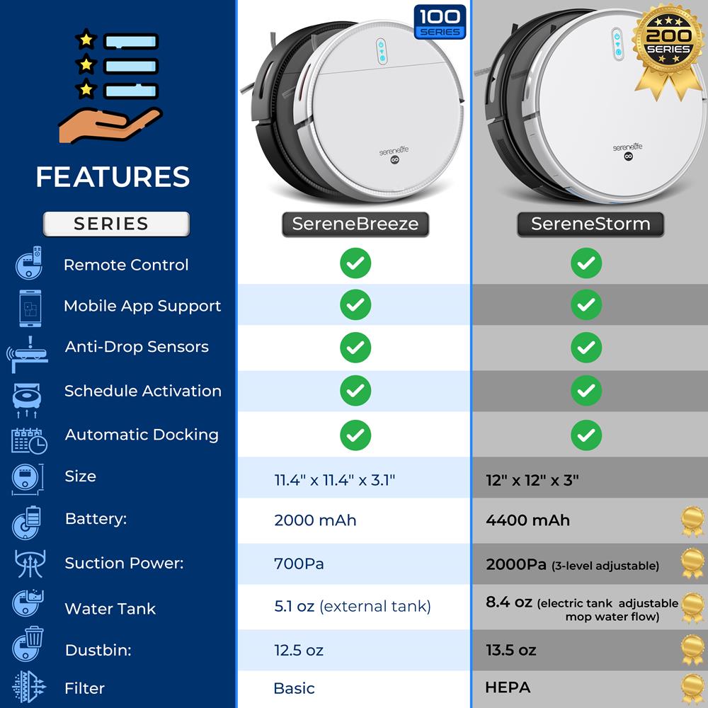 Smart Vacuum Cleaner - Automatic Robot Cleaning Vacuum With App Control, 700Pa Suction, And 3 Cleaning Modes, Ideal For Hard Floor, Pet Hair, Low-Pile Carpet (White)