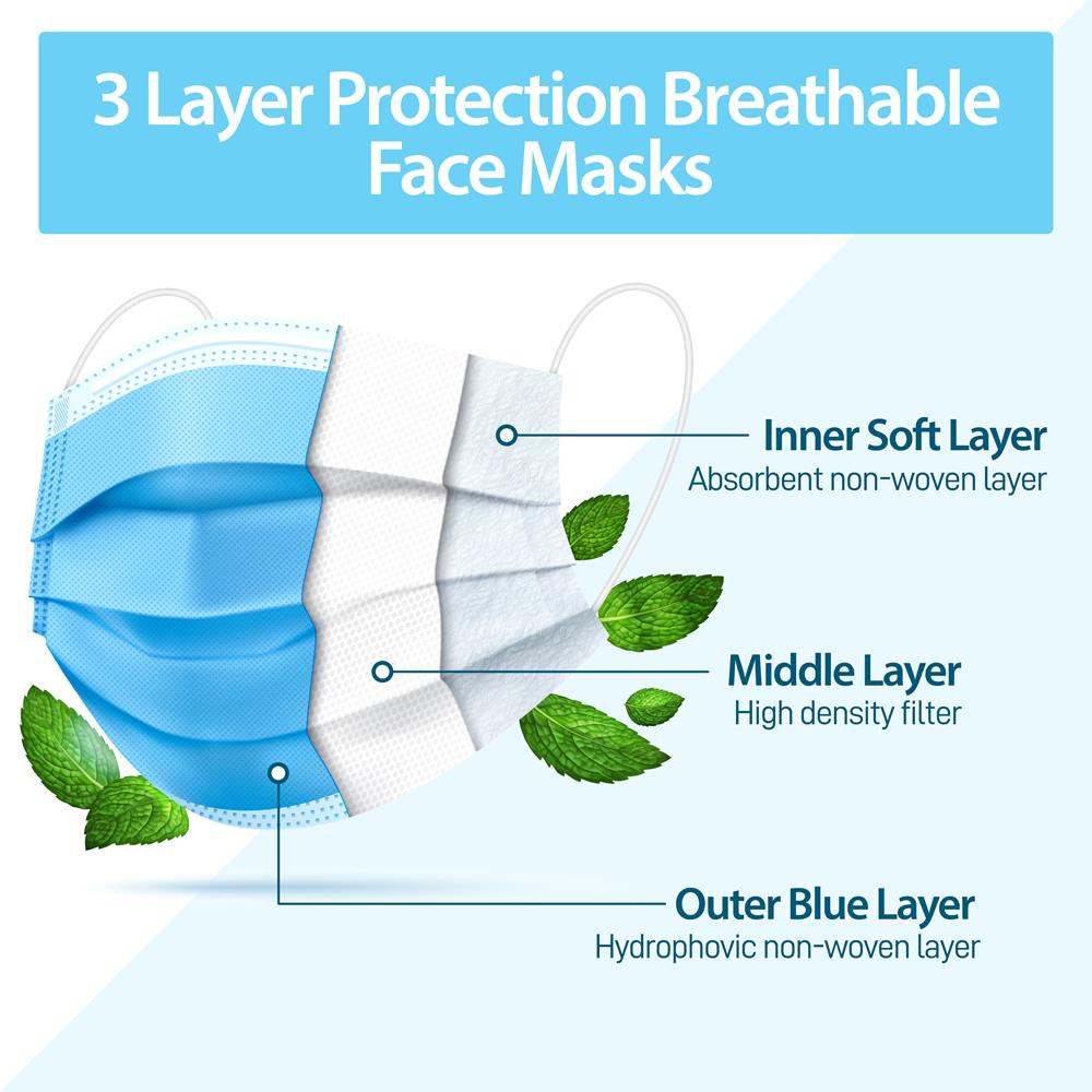 1000 Pcs. Disposable Face Masks - 3 Layer Protection Breathable Face Masks, For Dust Covering (For Adults)