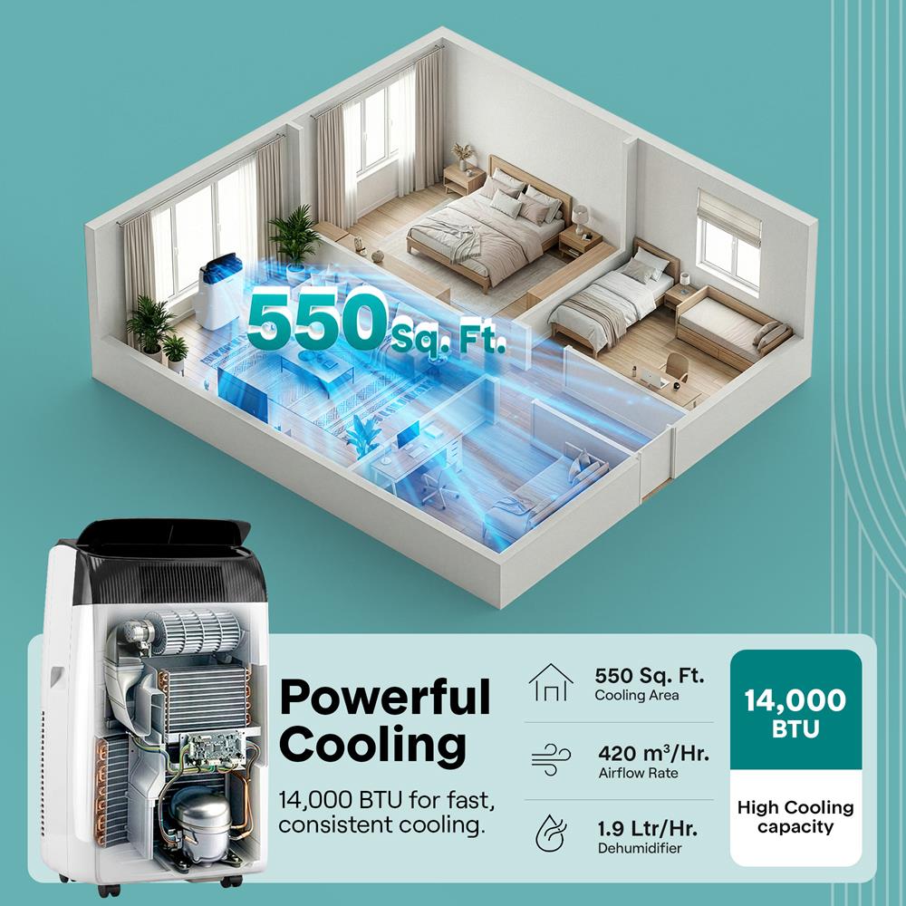 Serenelife Portable Air Conditioner With Wifi – 14,000 Btu Compact Home A/C Cooling Unit With Built-In Dehumidifier & Fan Modes, Includes Window Mount Kit (White)