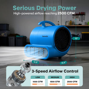 Serenelife Air Mover – High-Speed Blower Fan With 3 Speeds, Adjustable Angle, And Durable Design For Drying, Ventilation, And Air Circulation In Homes, Garages, And Worksites (Blue)