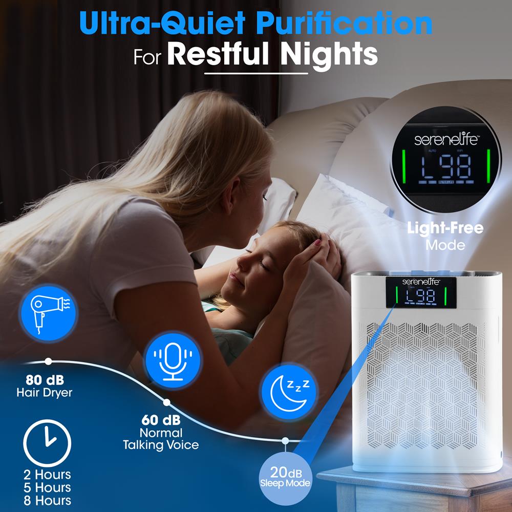 HEPA Air Purifier WiFi Control Ultra-Quiet 1076 Sq Ft White