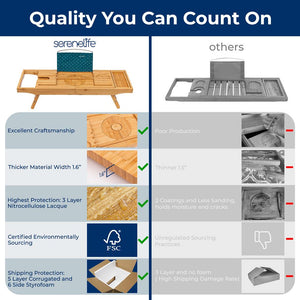 Bamboo Bathtub Caddy - Adjustable, Foldable, Waterproof, Dark Brown