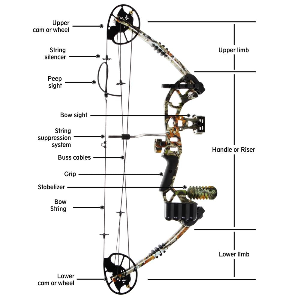 Compound Bow Kit, Adjustable 30-70 lbs, 320 fps, Brown