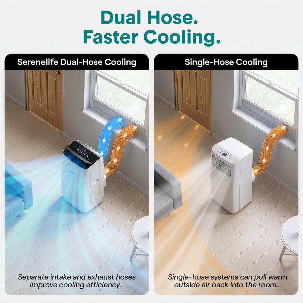 14000 BTU Portable Inverter Air Conditioner with Cooling, Heating, Wi-Fi Connectivity, and Quiet Operation – Perfect for Bedrooms, Offices, Living Rooms, and Indoor Spaces (White)