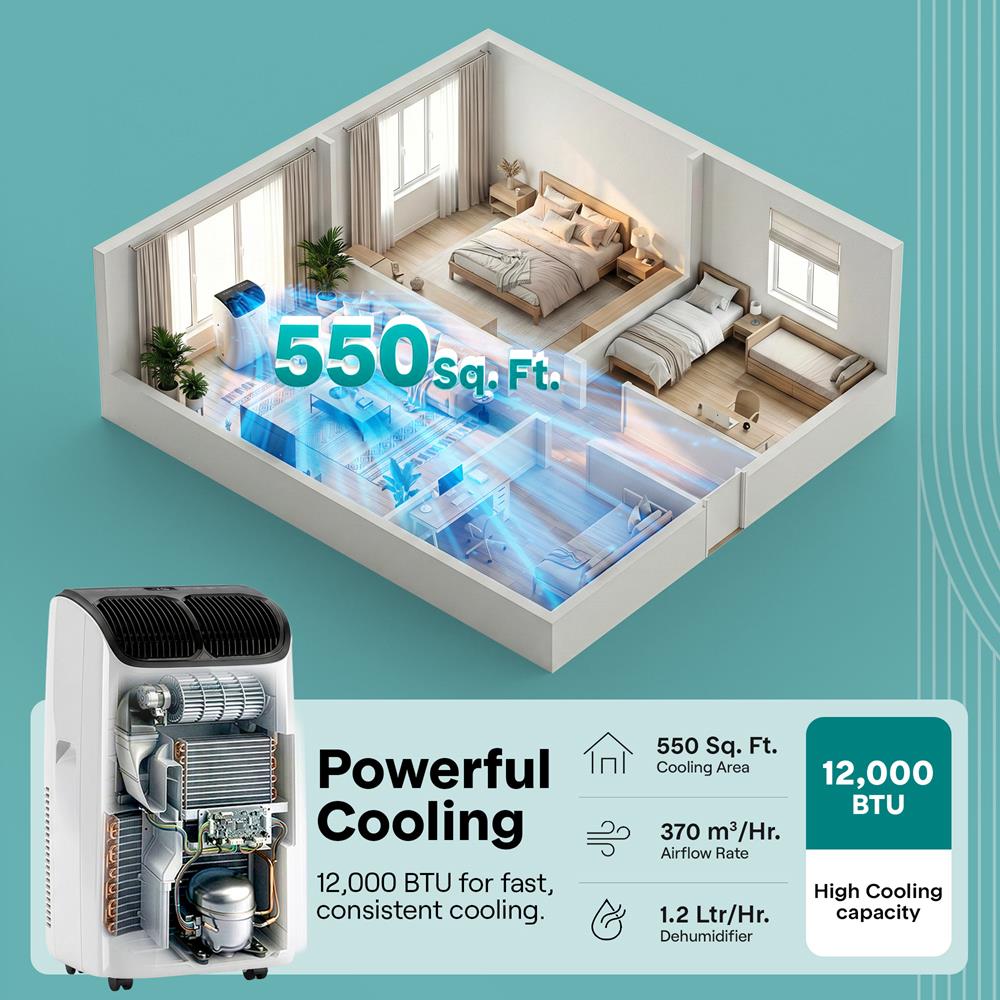 Serenelife Portable Air Conditioner With Wi-Fi Function - 12,000 Btu Cooling (Ashrae), Compact Unit With Dehumidifier & Fan Modes, Includes Window Mount Kit (Gray)