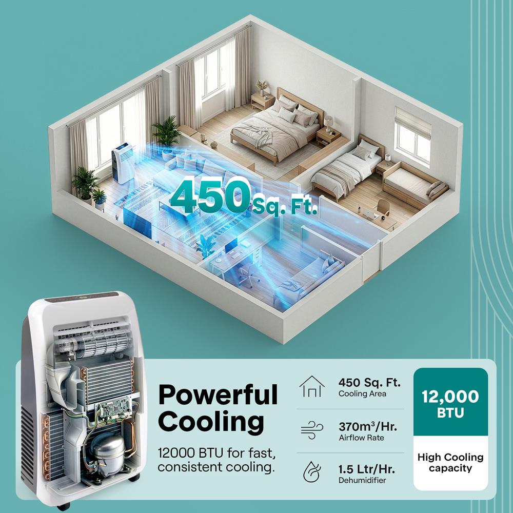 Portable Air Conditioner - Compact Home Ac Cooling Unit With Built-In Dehumidifier & Fan Modes, Includes Window Mount Kit (12,000 Btu)