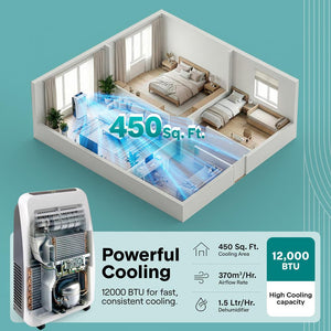 Portable Air Conditioner - Compact Home Ac Cooling Unit With Built-In Dehumidifier & Fan Modes, Includes Window Mount Kit (12,000 Btu)