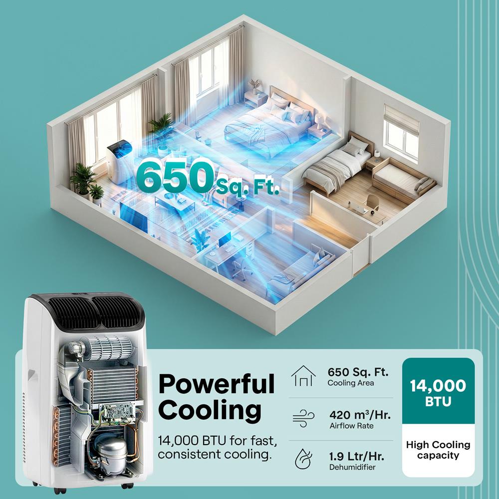 Serenelife Portable Air Conditioner With Wi-Fi Function - 14,000 Btu Cooling (Ashrae), Compact Unit With Dehumidifier & Fan Modes, Includes Window Mount Kit (Gray)