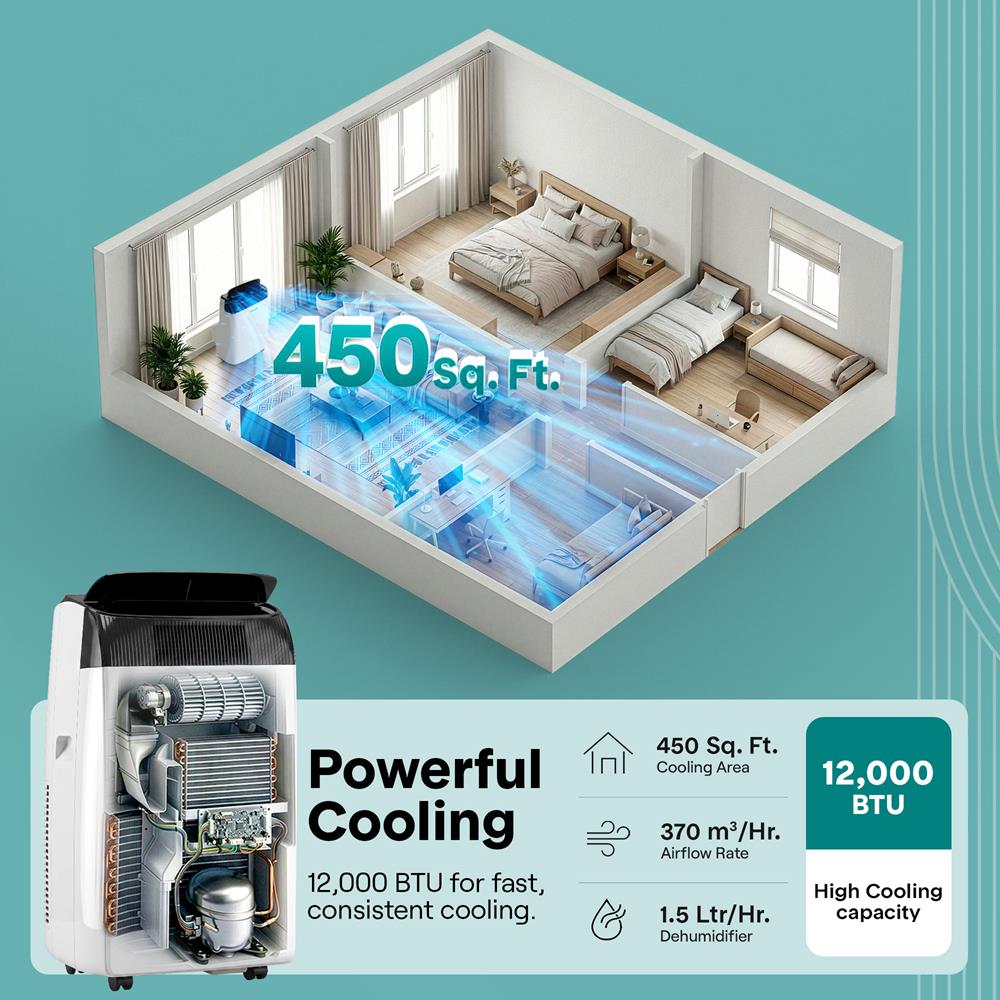Serenelife Portable Air Conditioner  With Wifi – 12,000 Btu Compact Home Ac Cooling Unit With Built-In Dehumidifier & Fan Modes, Includes Window Mount Kit (White)