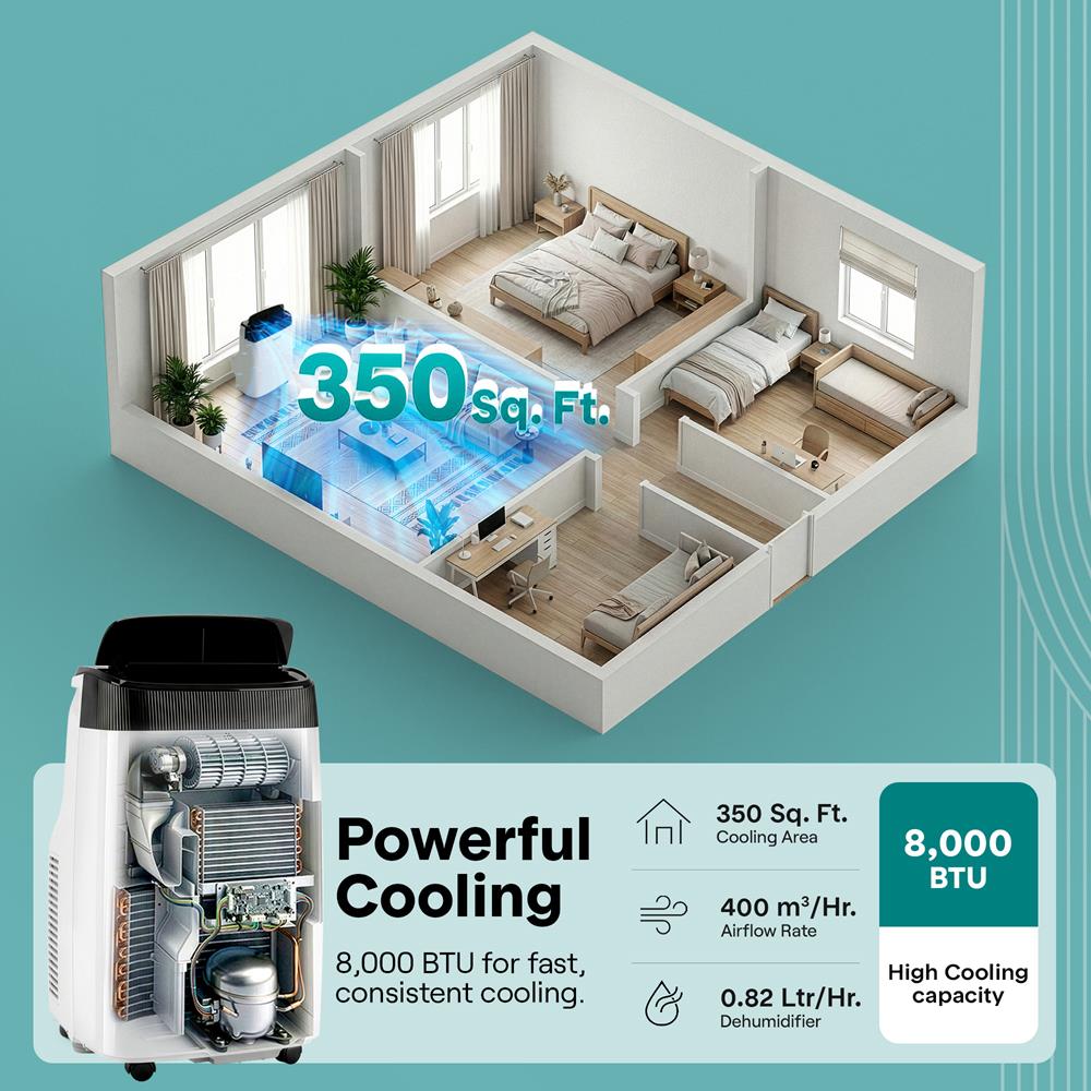 Serenelife Portable Air Conditioner With Wifi – 8,000 Btu Compact Home Ac Cooling Unit With Built-In Dehumidifier & Fan Modes, Includes Window Mount Kit (White)