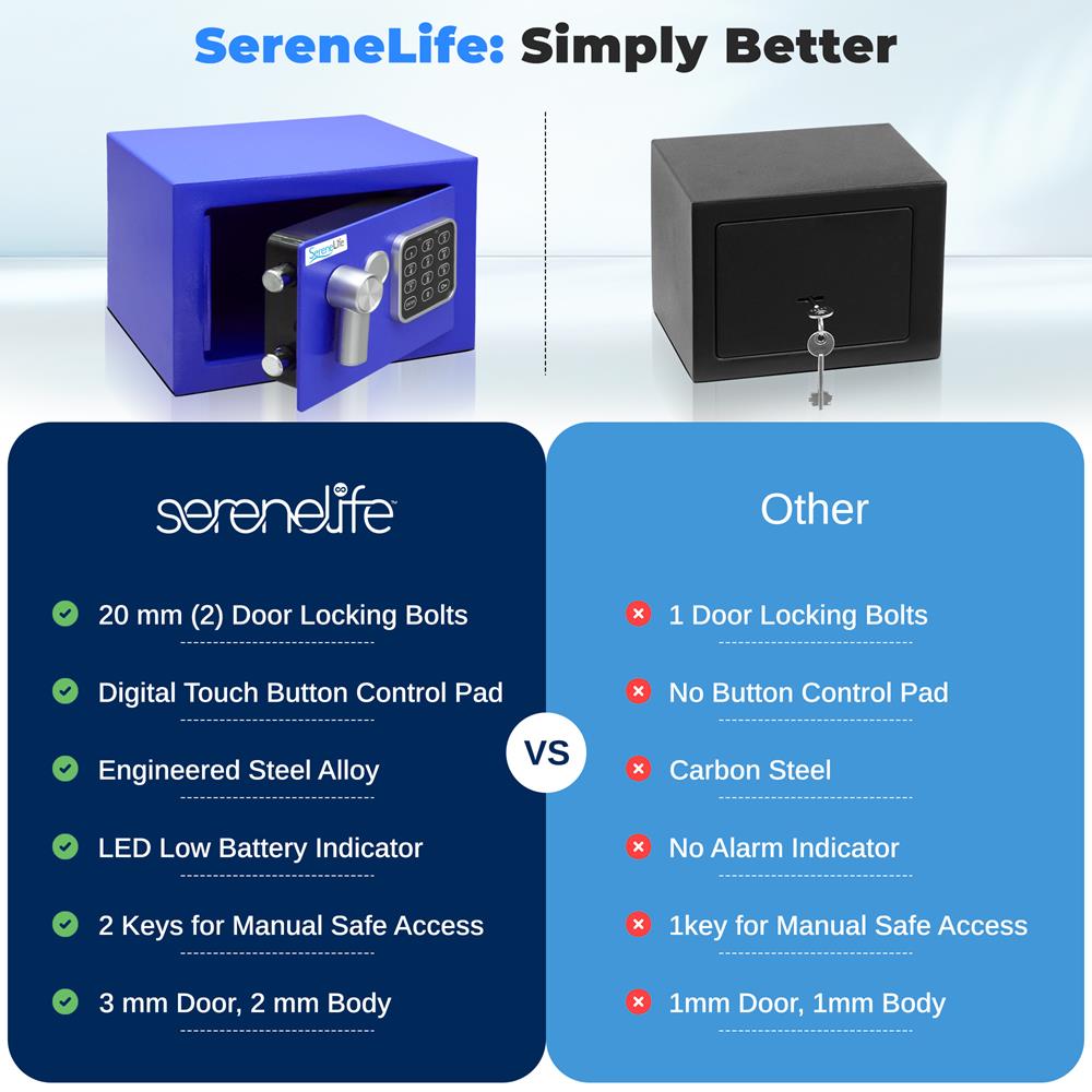 Digital Safe Box Secure Storage Steel Construction Blue