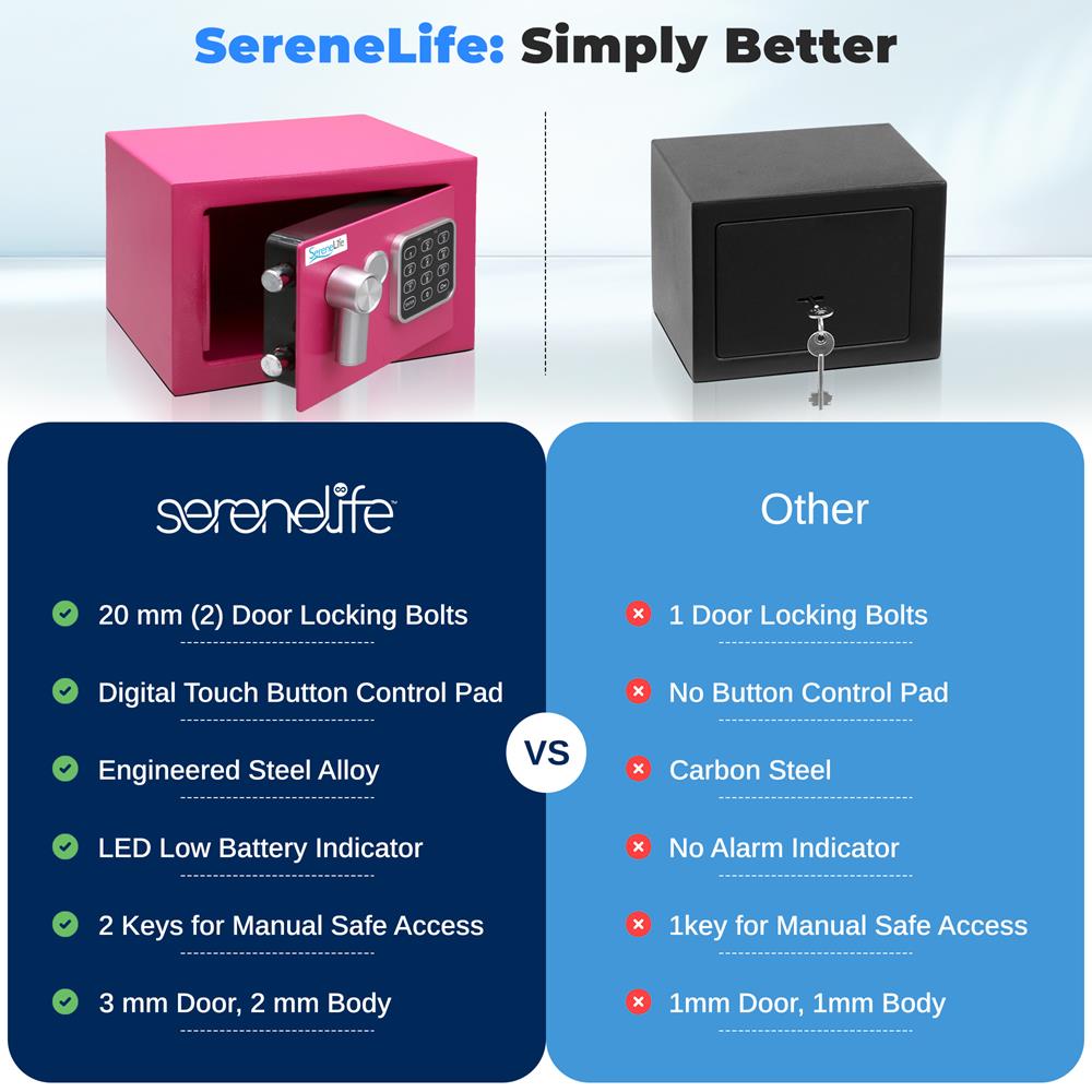 Electronic Safe Box, Secure Storage, Digital Lock, Pink