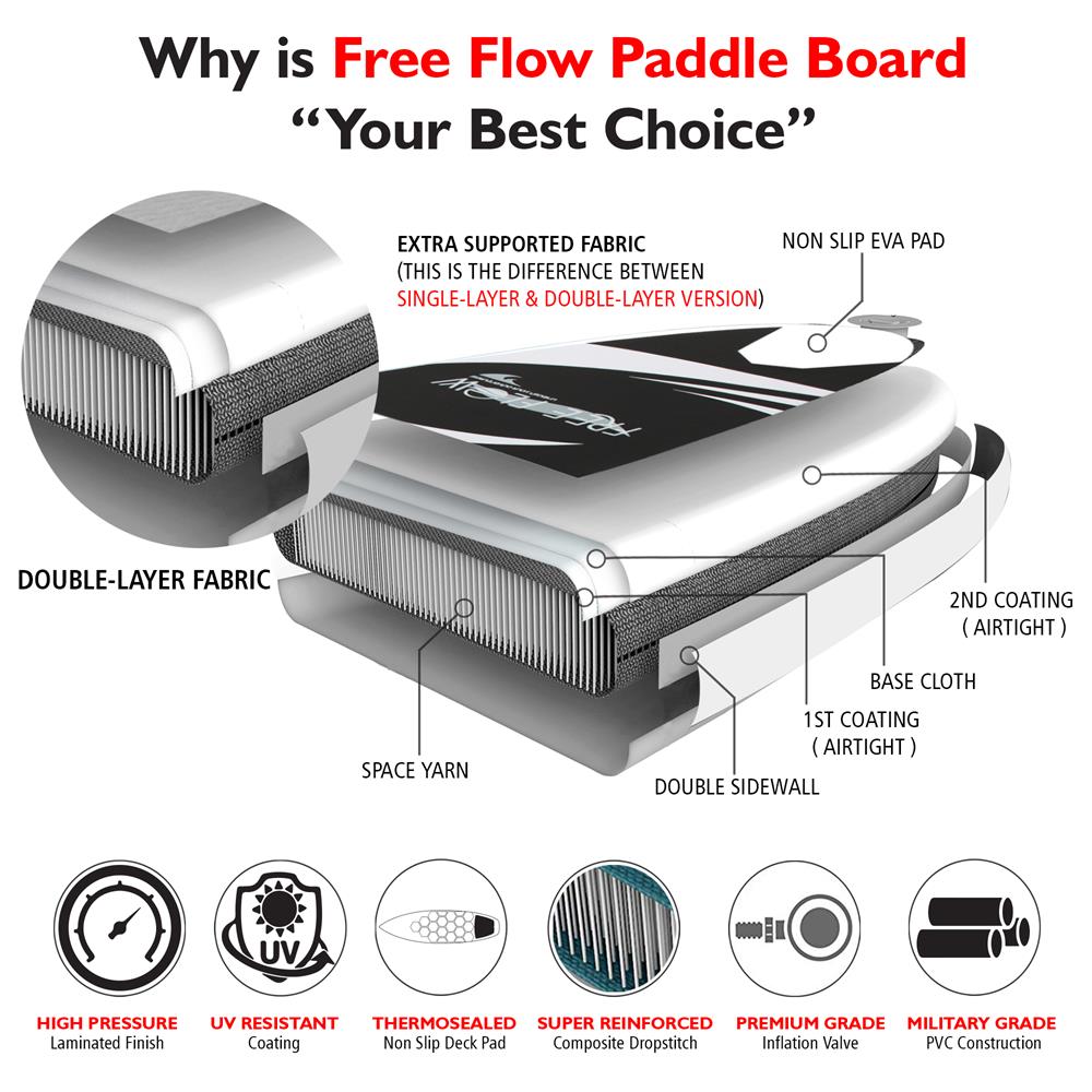 Free Flow Paddleboard Sup - Stand Up Water Paddle-Board (10’ Ft.)